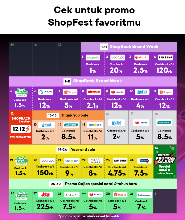 Calendar ShopBack Brand Week